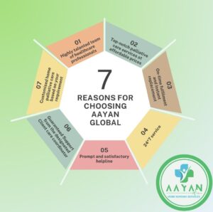 Reason for chhosing aayan global